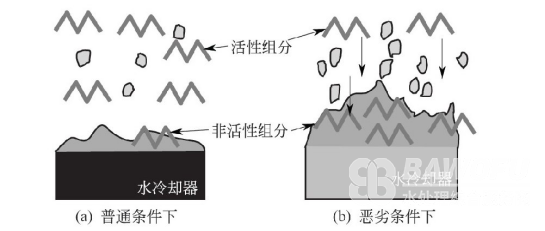 何謂藥劑的活性組分濃度？