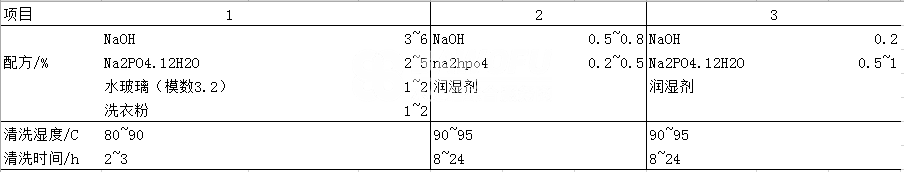 如何進(jìn)行水冷卻器的單臺(tái)堿清洗.png