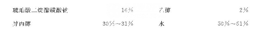 國內(nèi)外清洗劑組成_巴沃夫.png