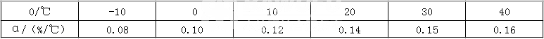 α值.png