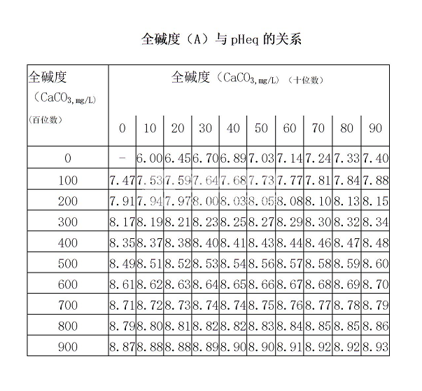 什么是結(jié)垢指數(shù)（PSI）？
